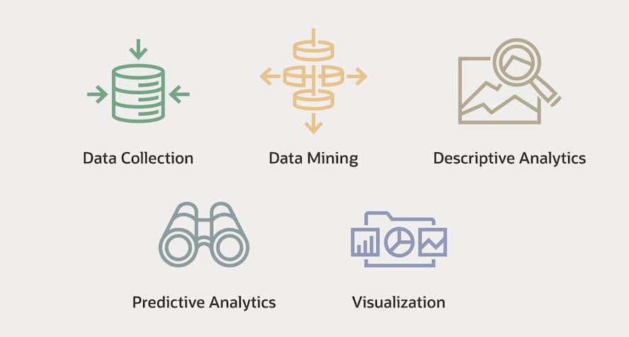 Using business analytics tools: