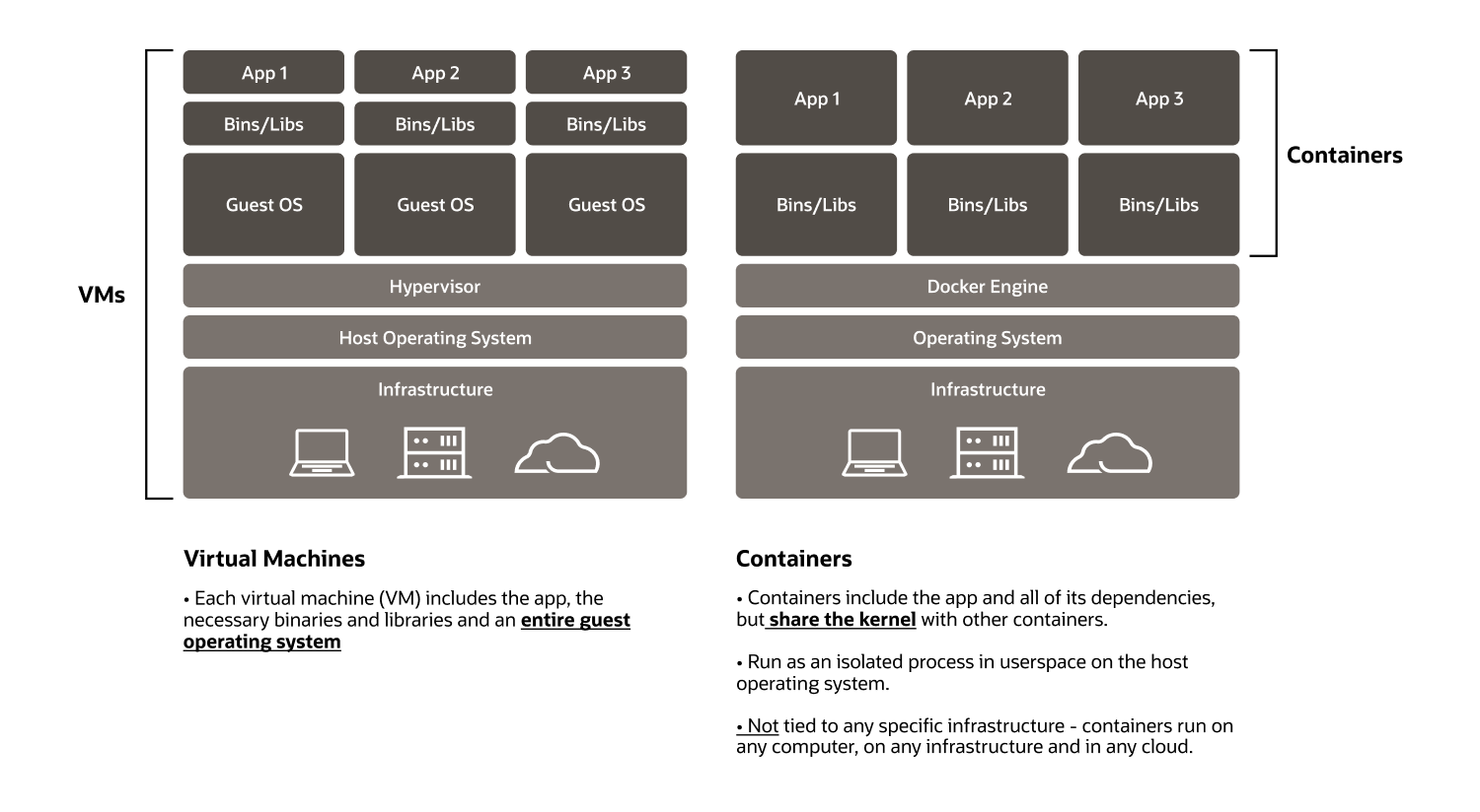 basisprincipes docker-image