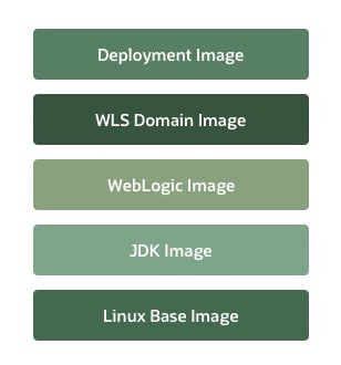 systeemimage incrementele bestanden
