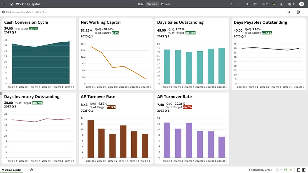 Working Capital view