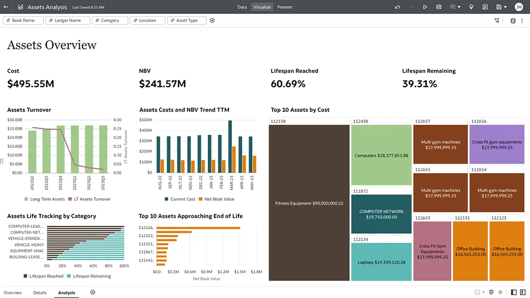 Supplier Performance Analysis section view