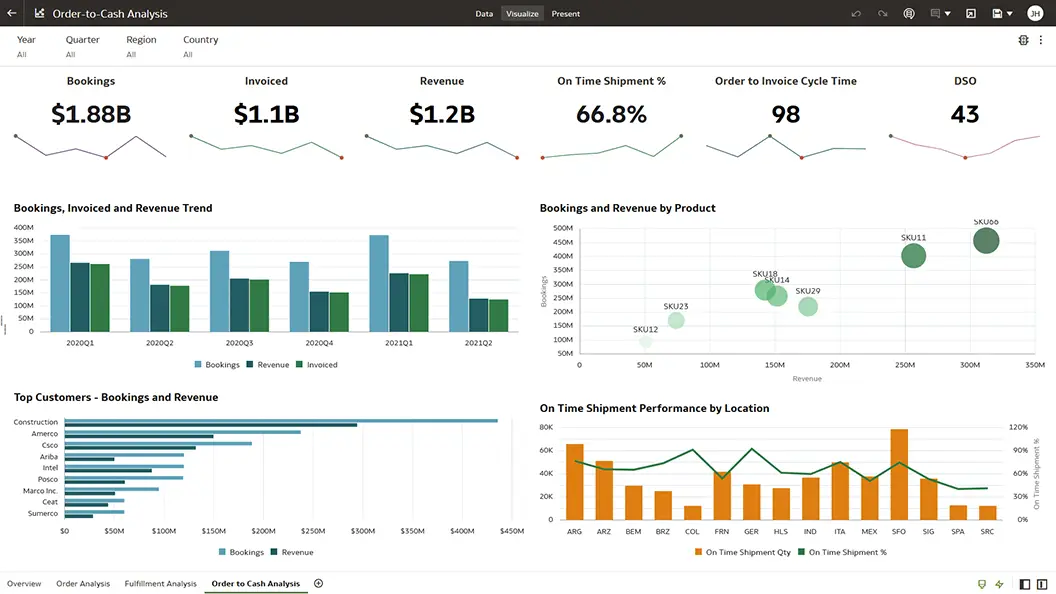 Order to Cash Analysis section view