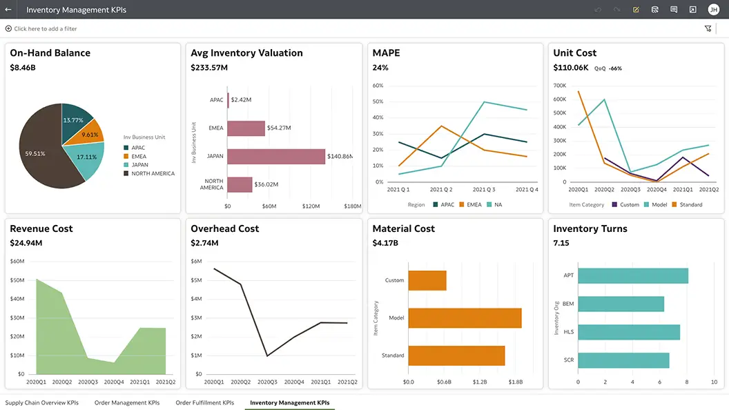 Inventory Management KPIs section view