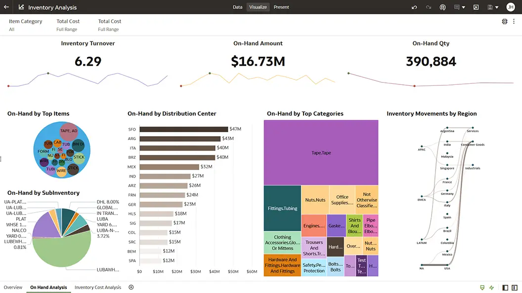 On Hand Analysis section view