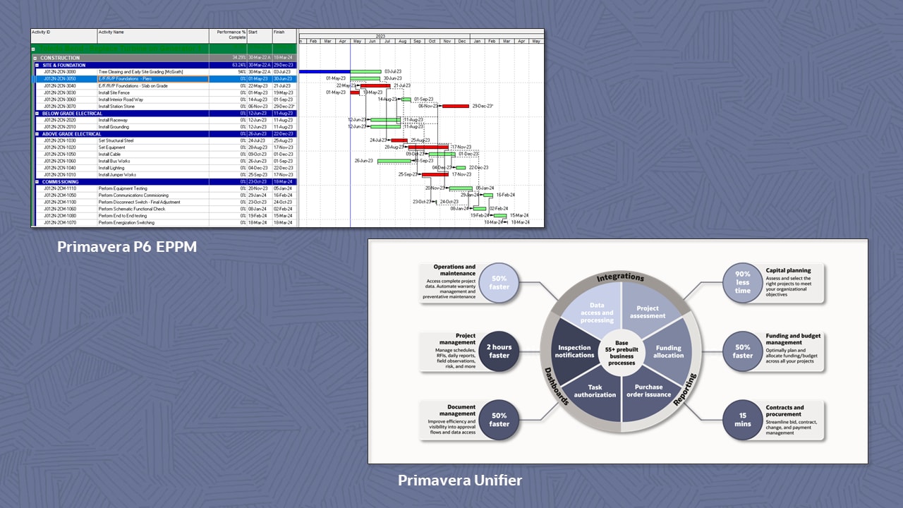 rc118-cost-and-schedule-slide1 image