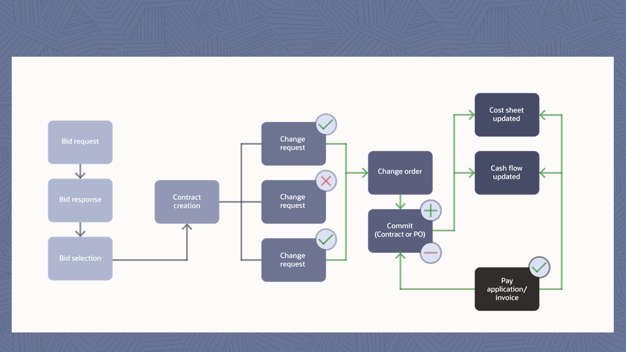 rc118-cost-and-schedule-slide8 image