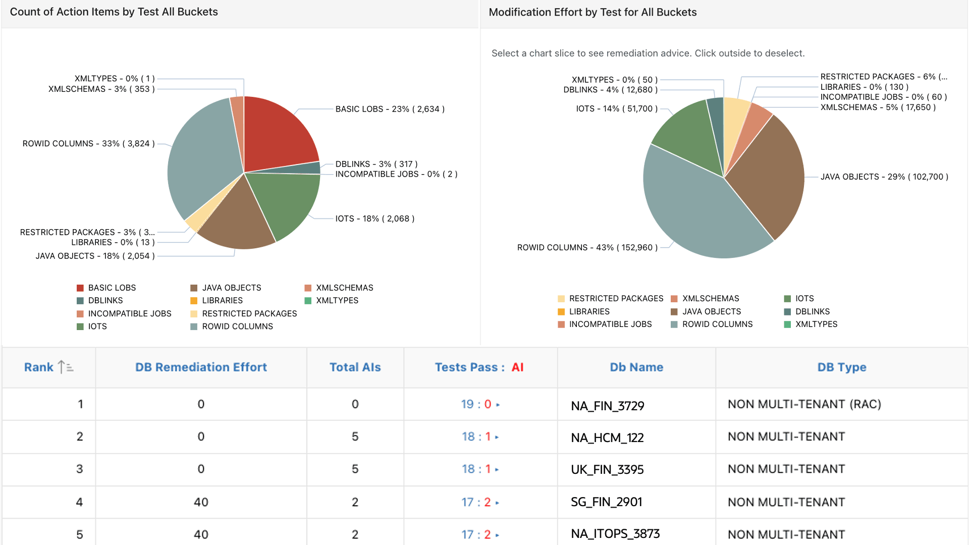 Evaluate view, description below
