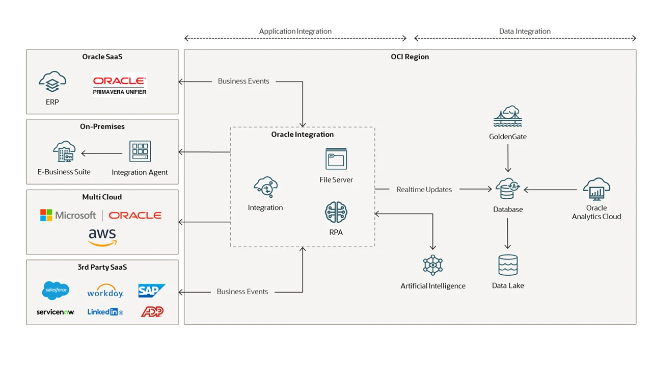 rc118-fusion-cloud-erp-slide-2 image
