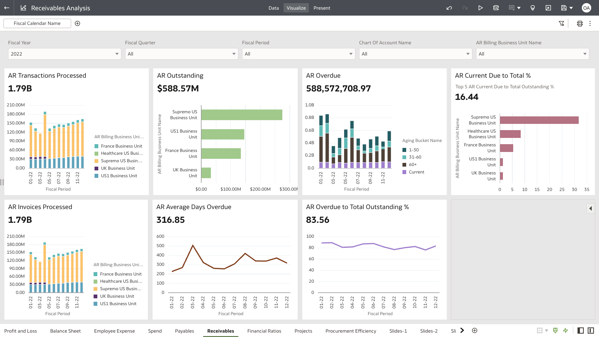 Receivables Analysis section view