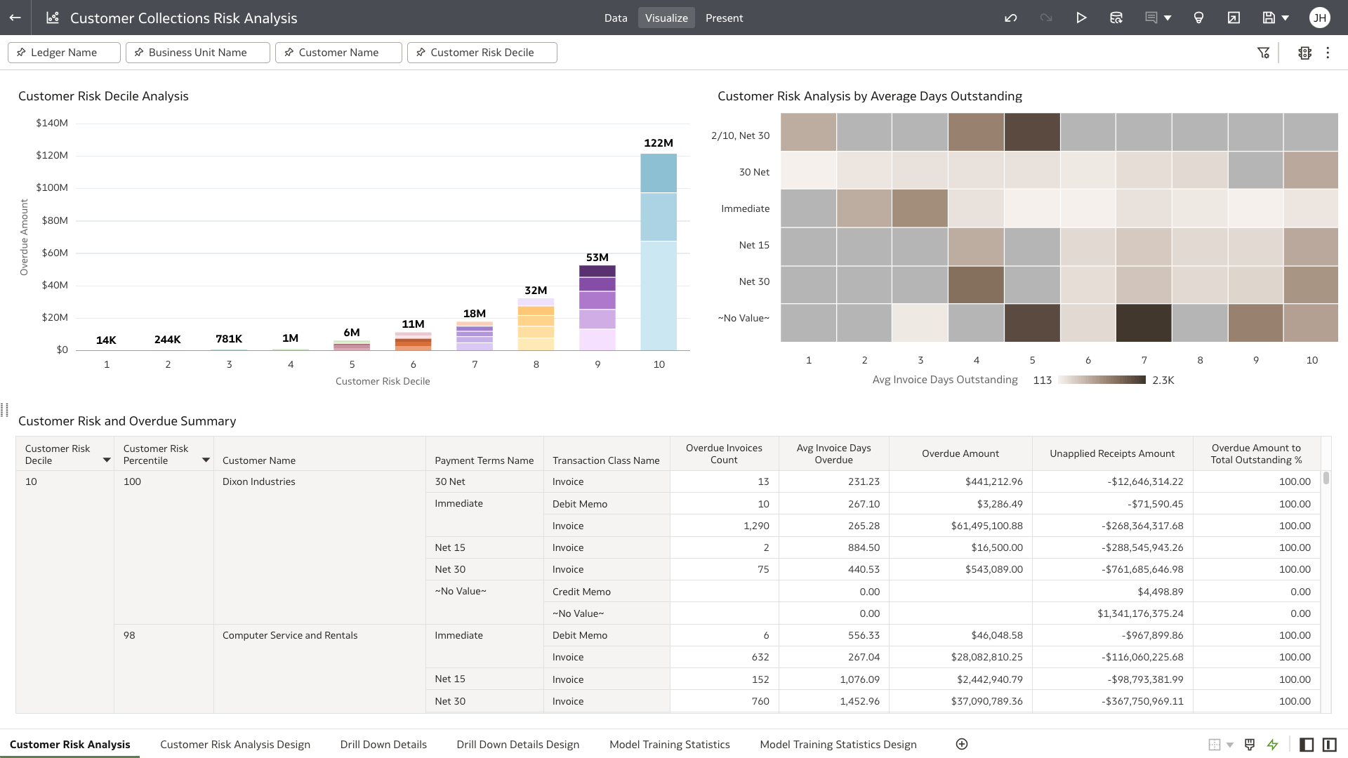 Customer Risk Analysis section view