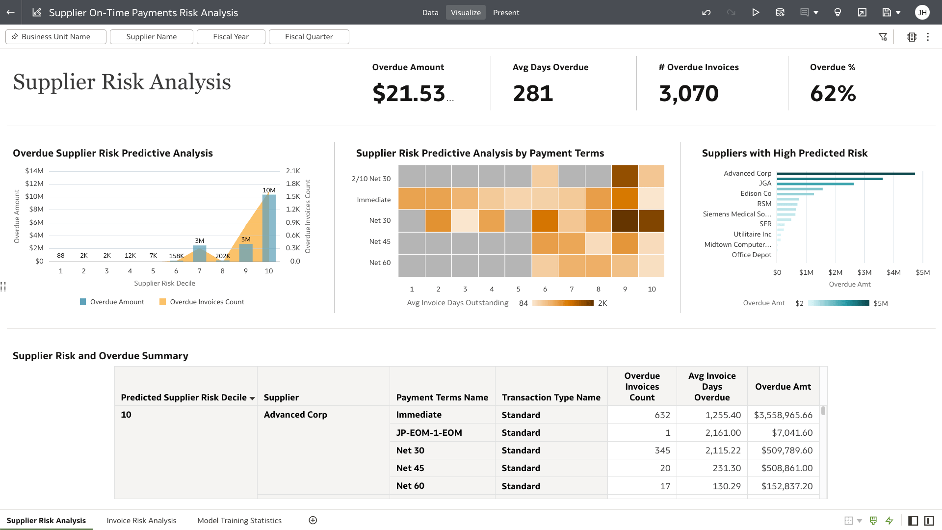 Supplier Risk Analysis section view