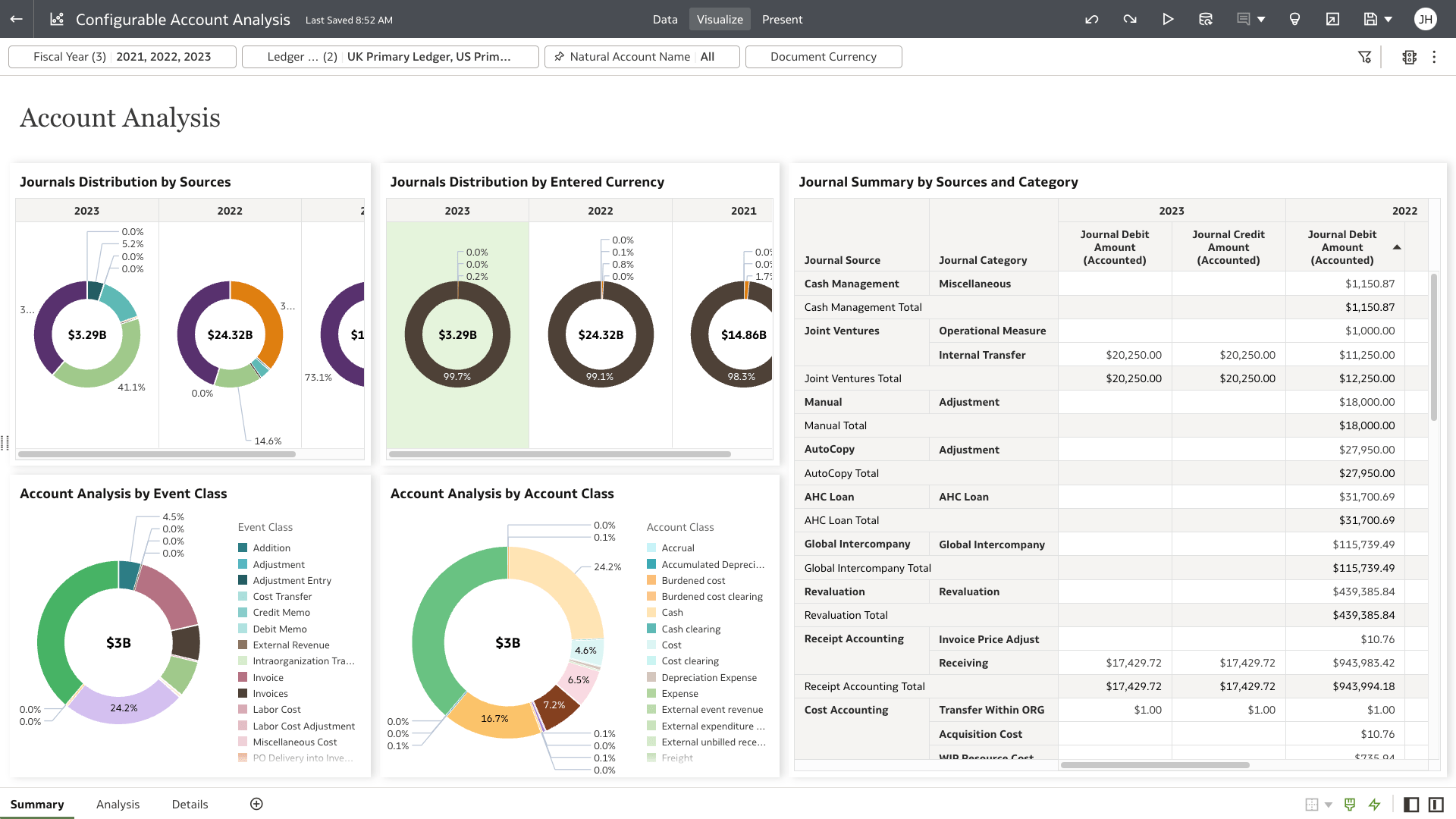 Configurable Account Analysis section view