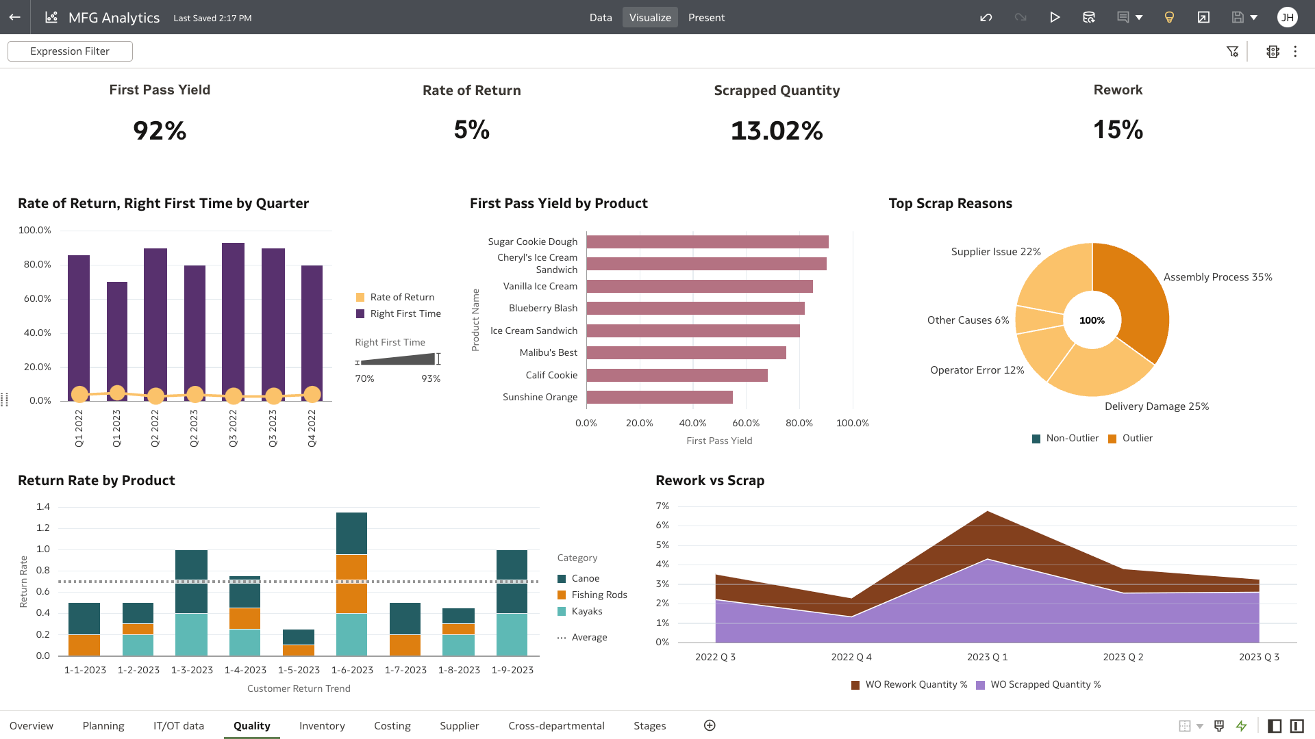 MFG Analytics Quality section view
