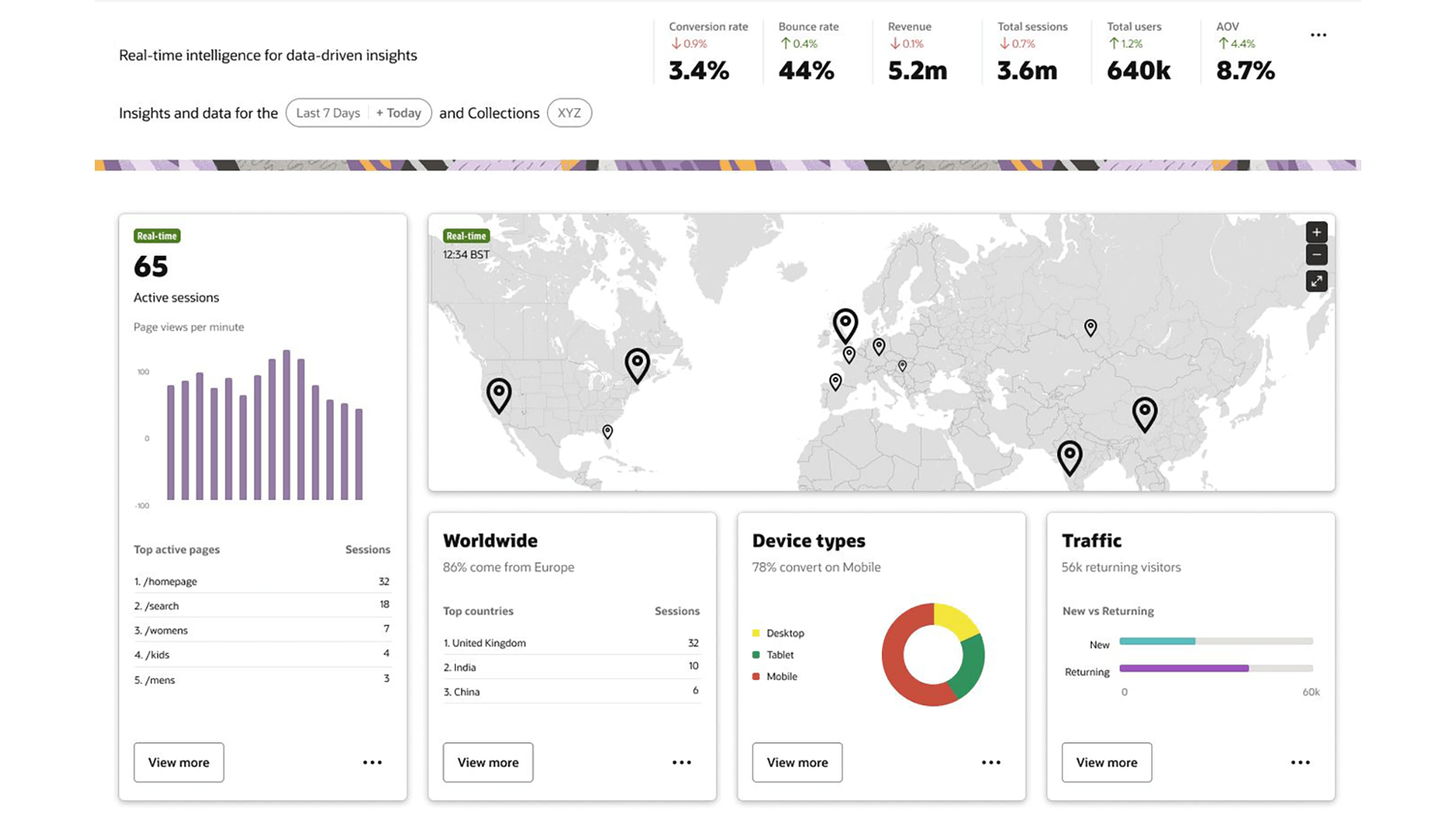 Oracle Infinity marketing analytics