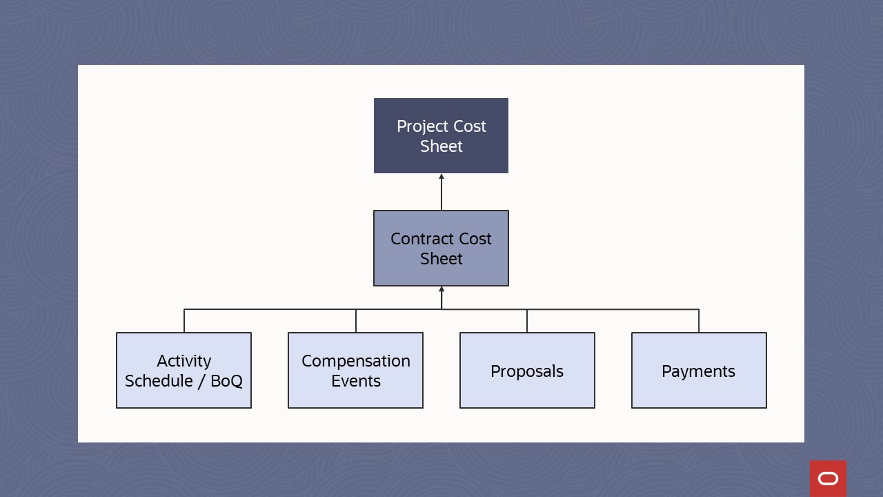 construction work package image