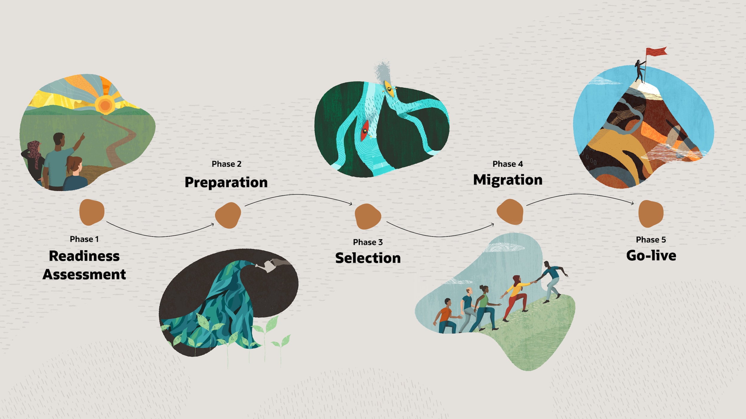 rc118-p6migration1.png img