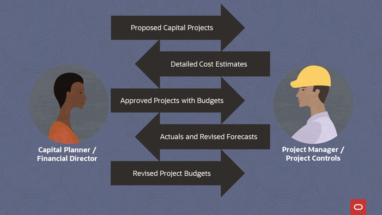 Connected process flows image
