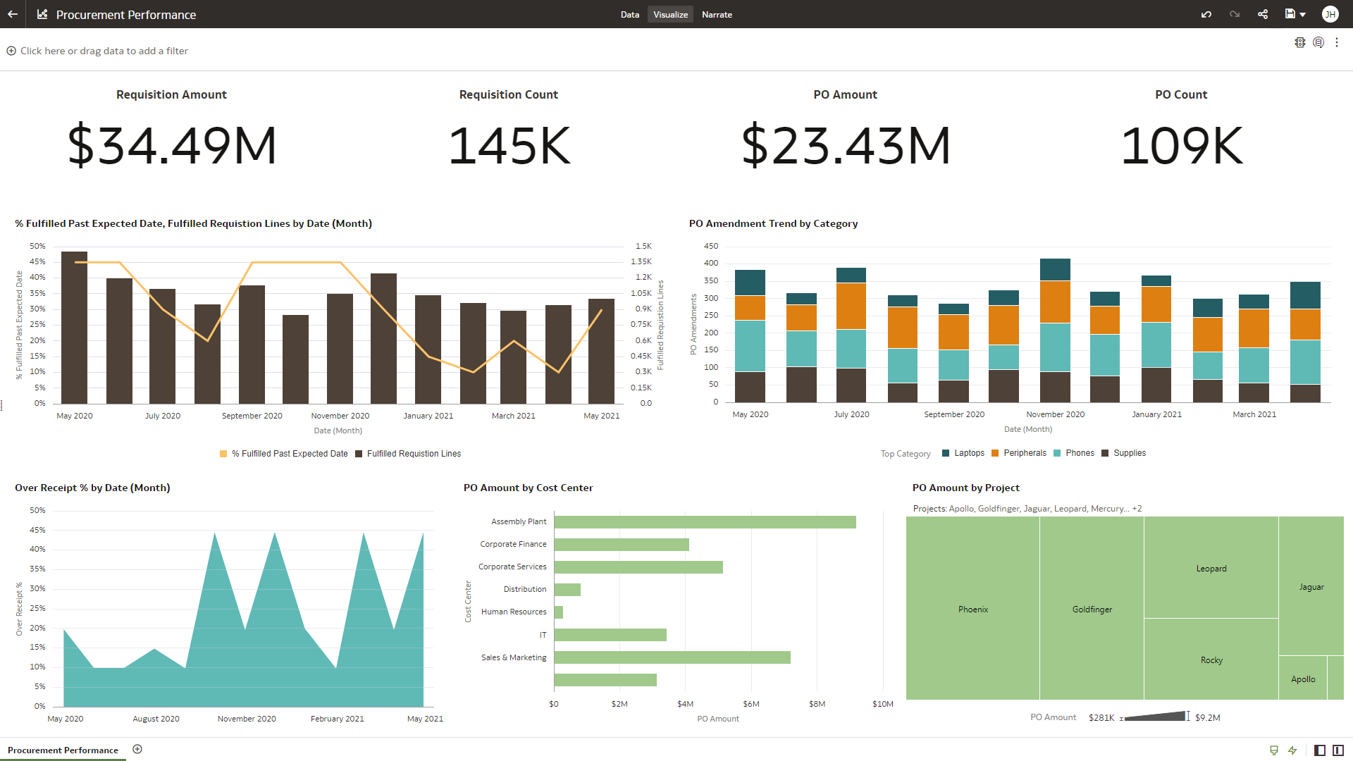 Procurement Performance section view