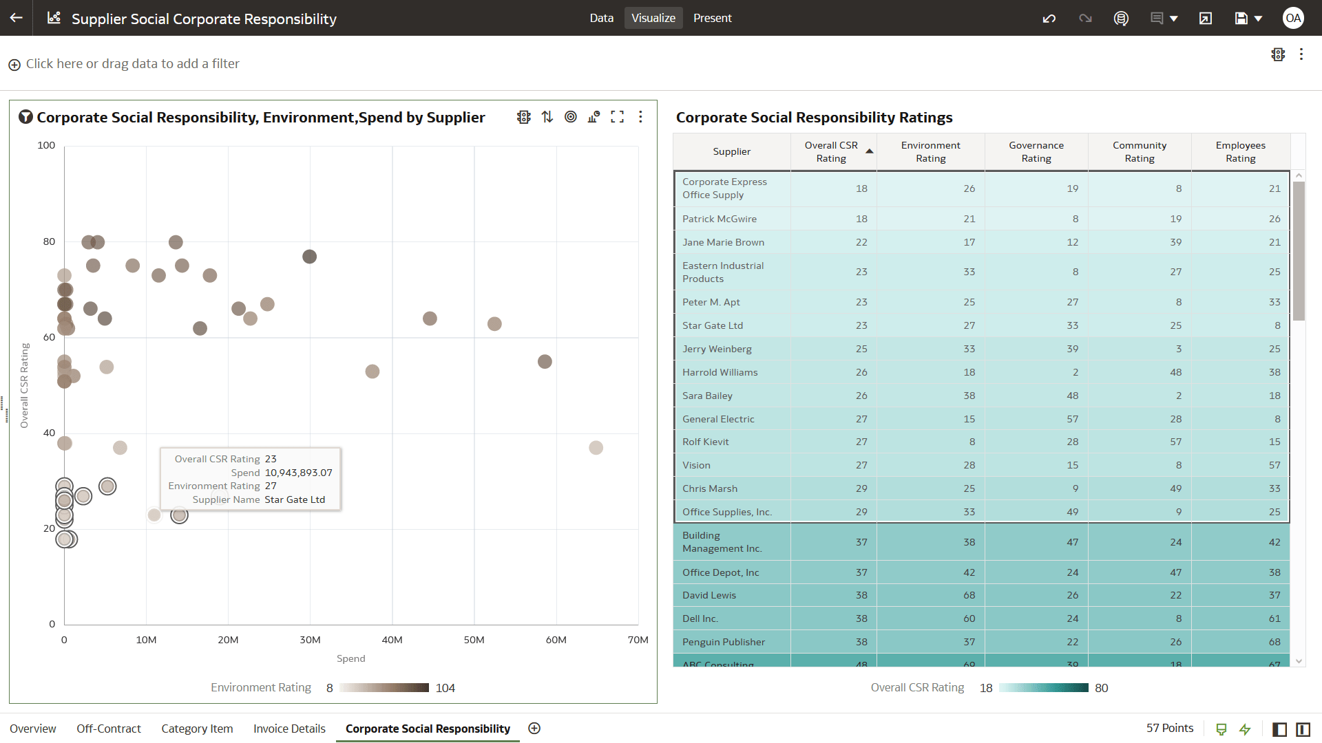 Supplier Social Corporate Responsibility section view