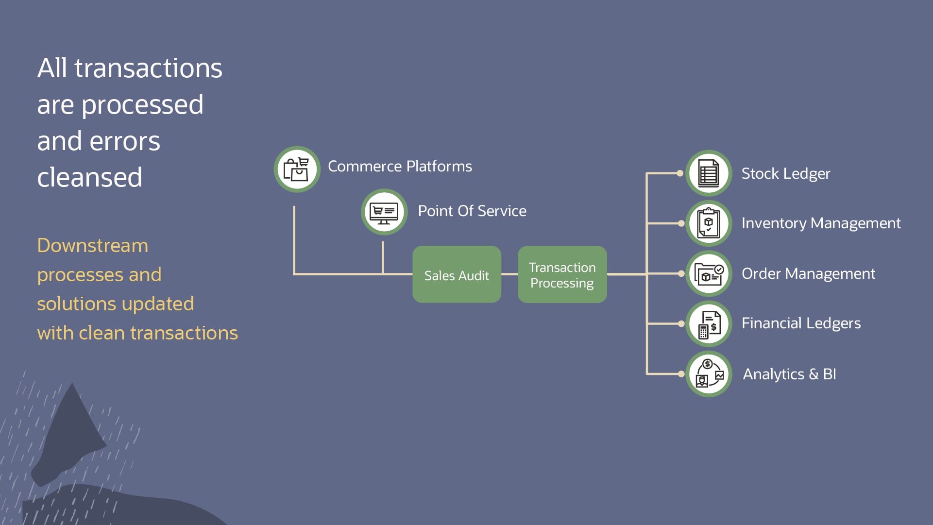 rc118-product-tour-retail-15.png imgage