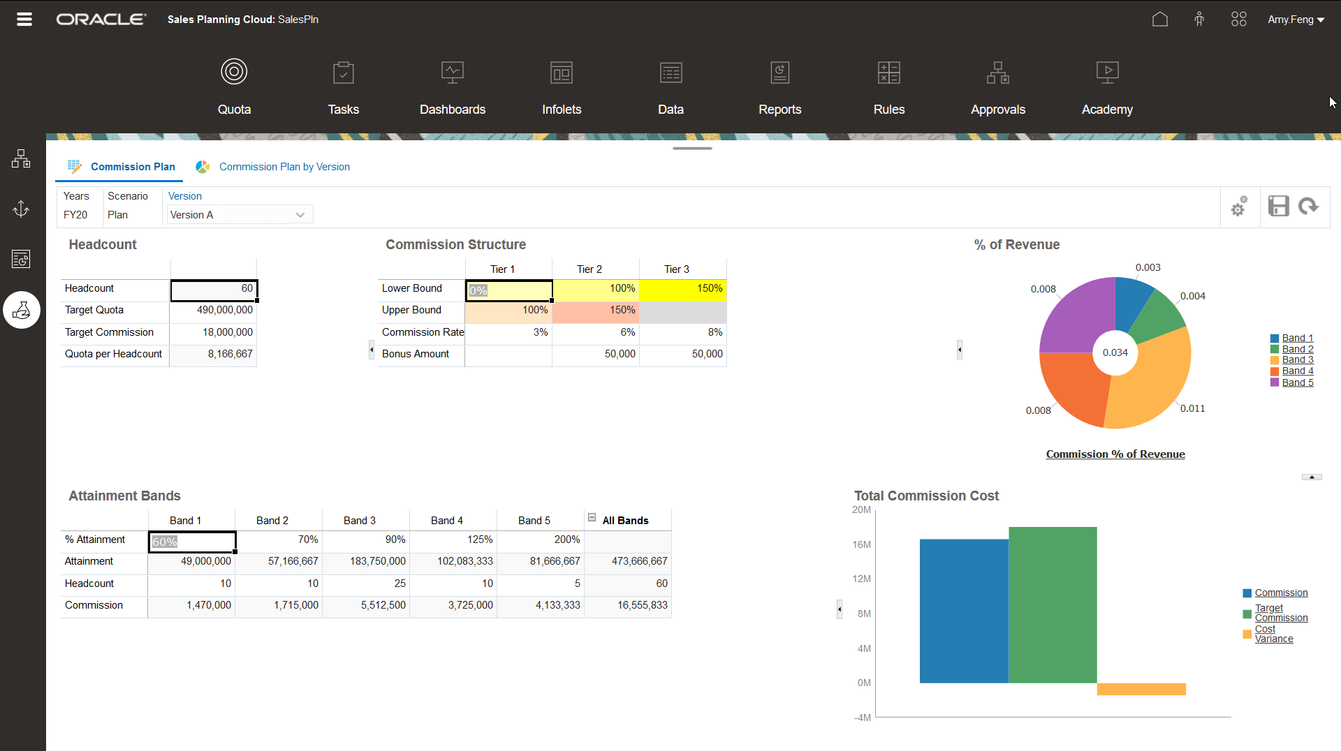 sales planning commission modeling graphs