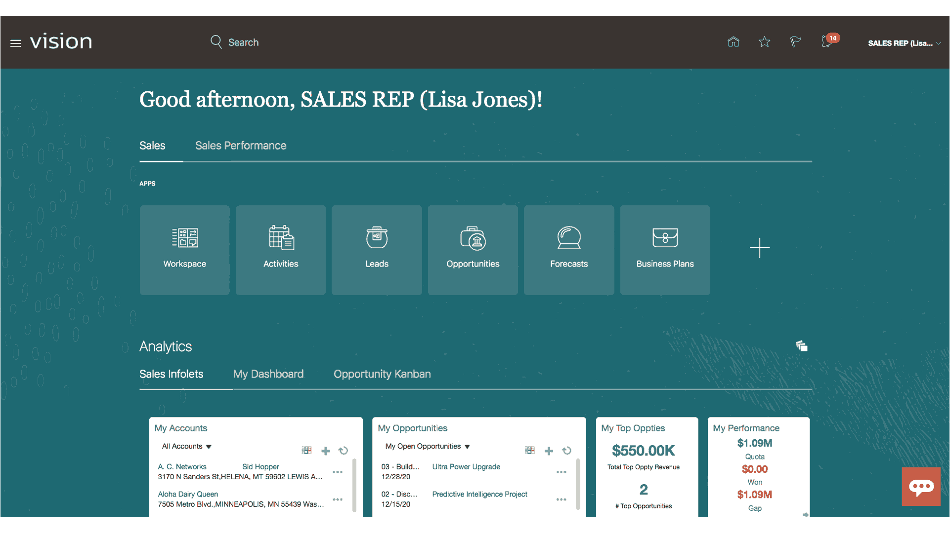 sales force automation dashboard screen