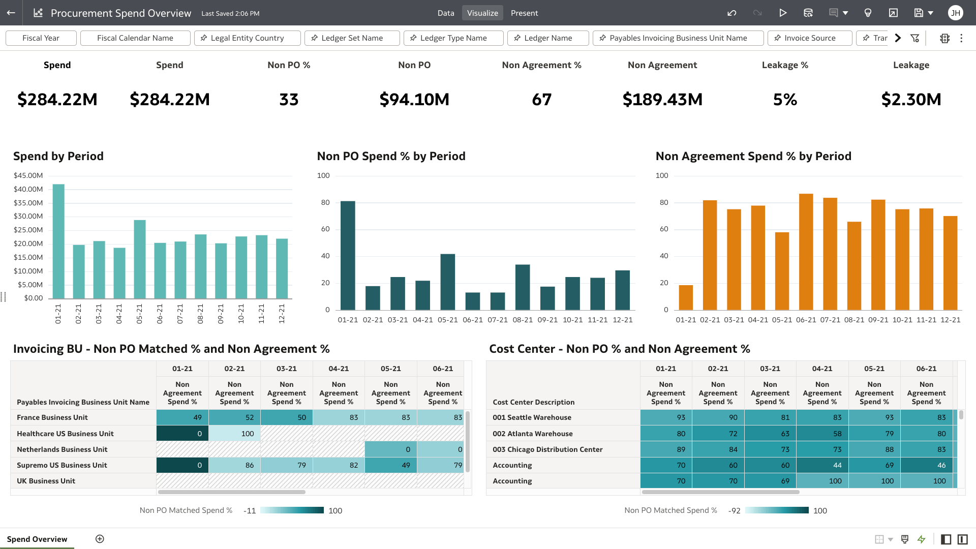 Procurement Spend Overview section view