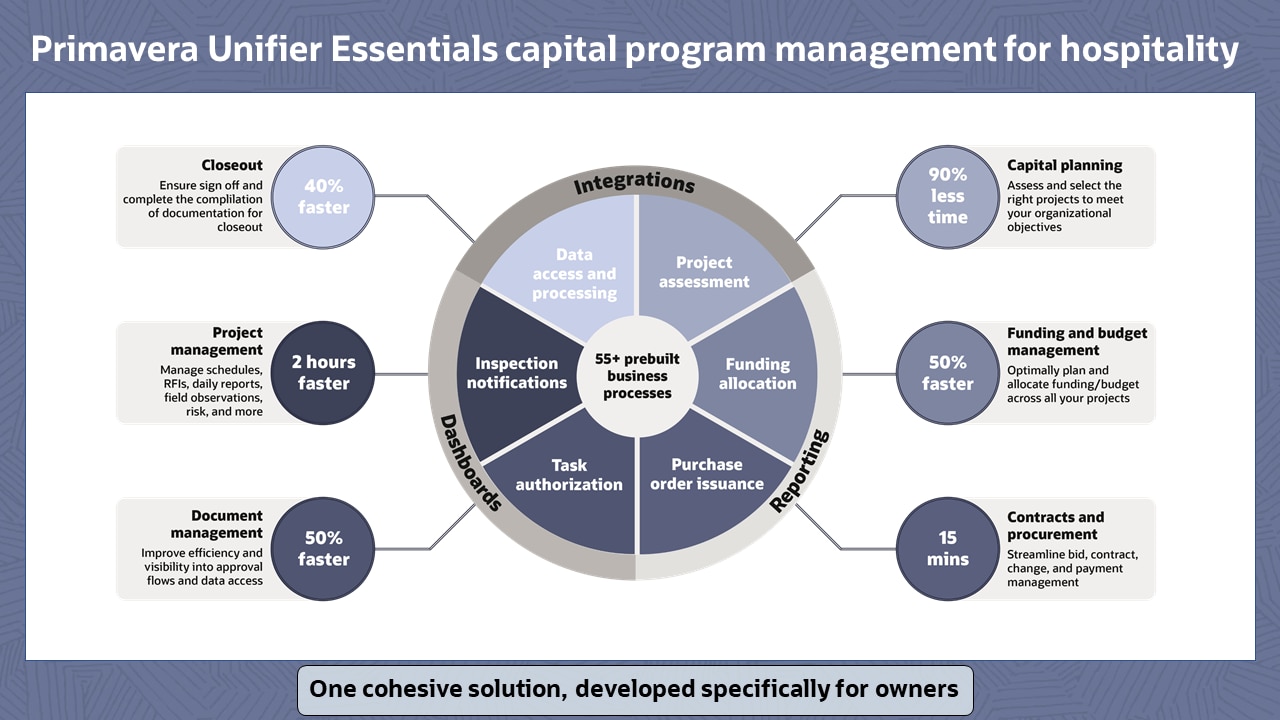 rc118-unifier-essentials-hospitality-1 image