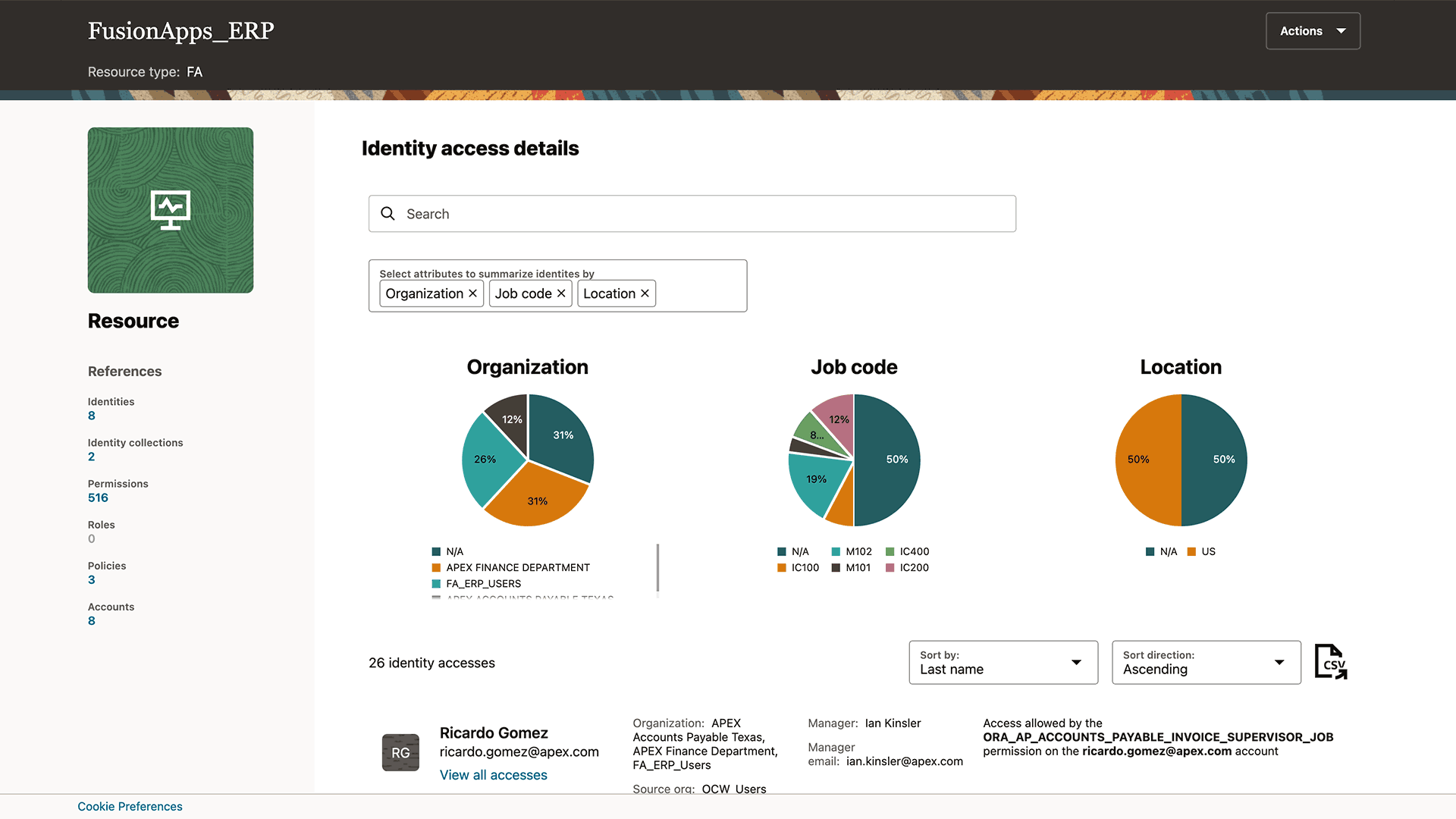 Compliance: Report on who has access to what view
