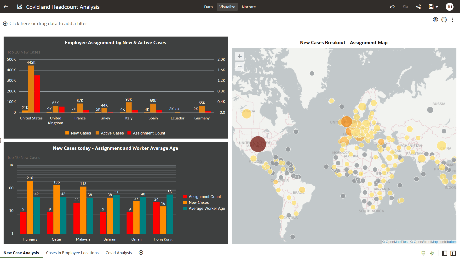 Covid and Headcount Analysis view
