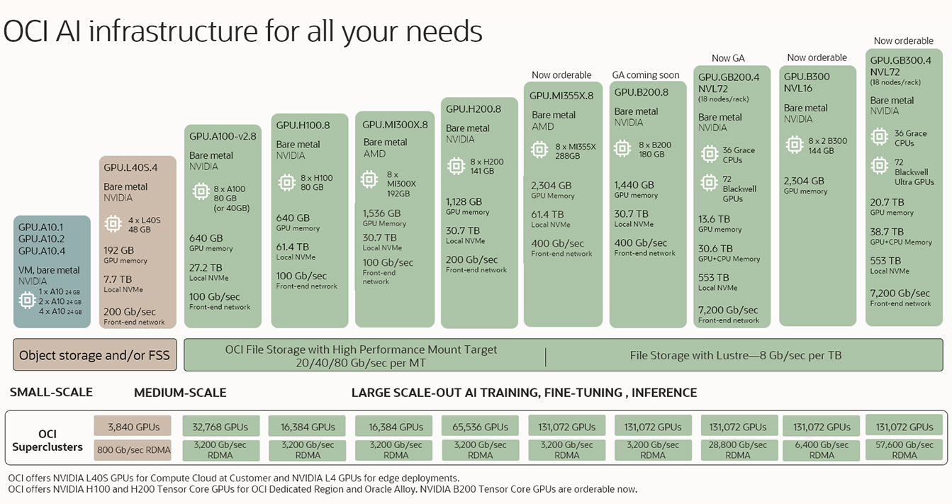 AI infrastructure products diagram, description below