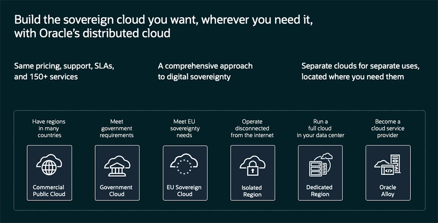 Build sovereign cloud diagram