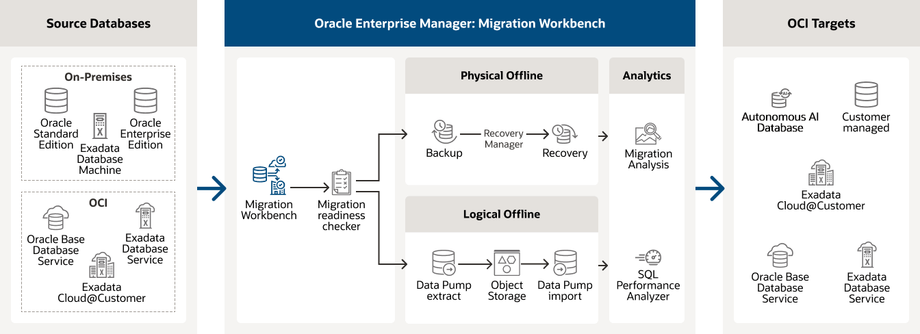 diagram description below