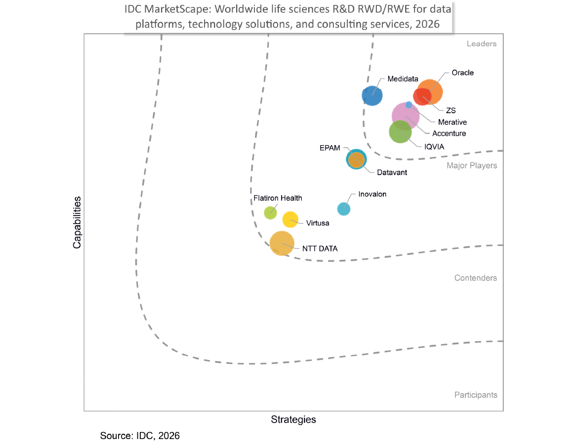 Request IDC MarketScape excerpt