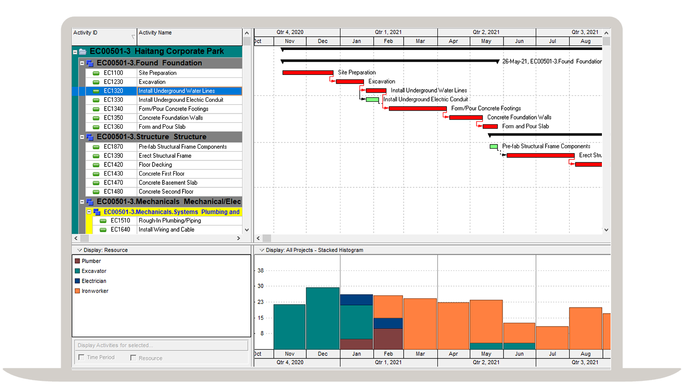 Figure 2: Optimize resources to keep projects on track and communicate resource requirements and decisions throughout project lifecycle.