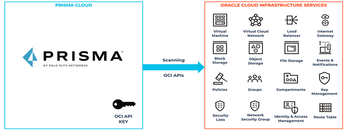 Prisma Cloud by Palo Alto Networks