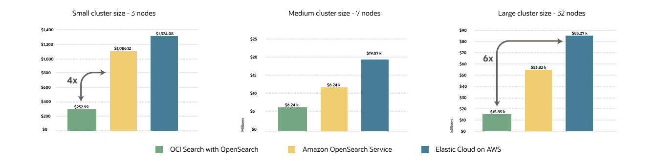 Pricing comparison chart, description below