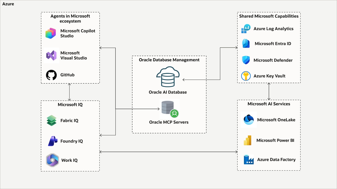 Unlock the power of Microsoft AI diagram, description below