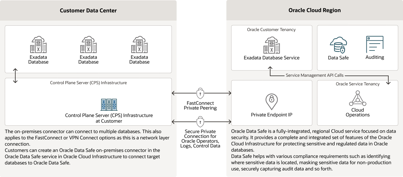 Reducing risk and simplifying compliance diagram