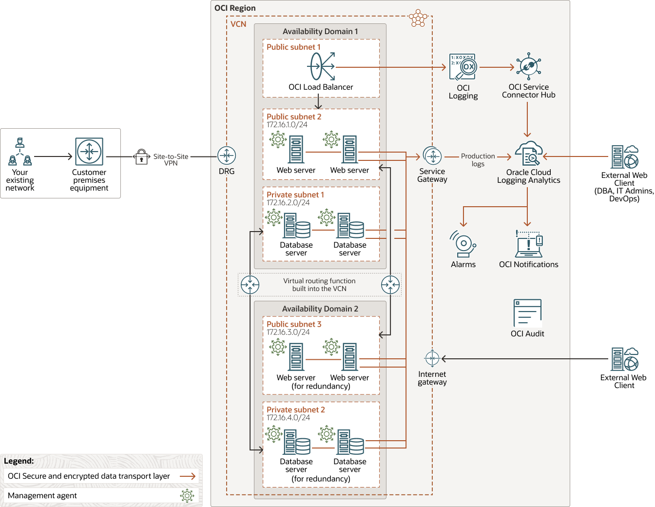 Application troubleshooting technical diagram, description below