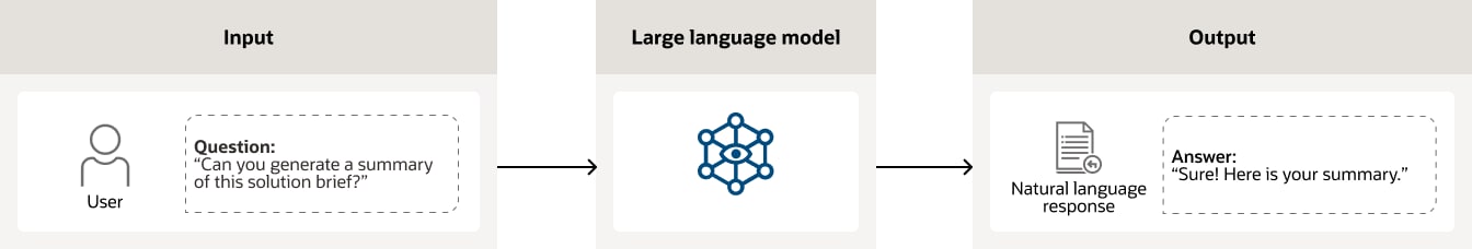 Content generation diagram, description below: