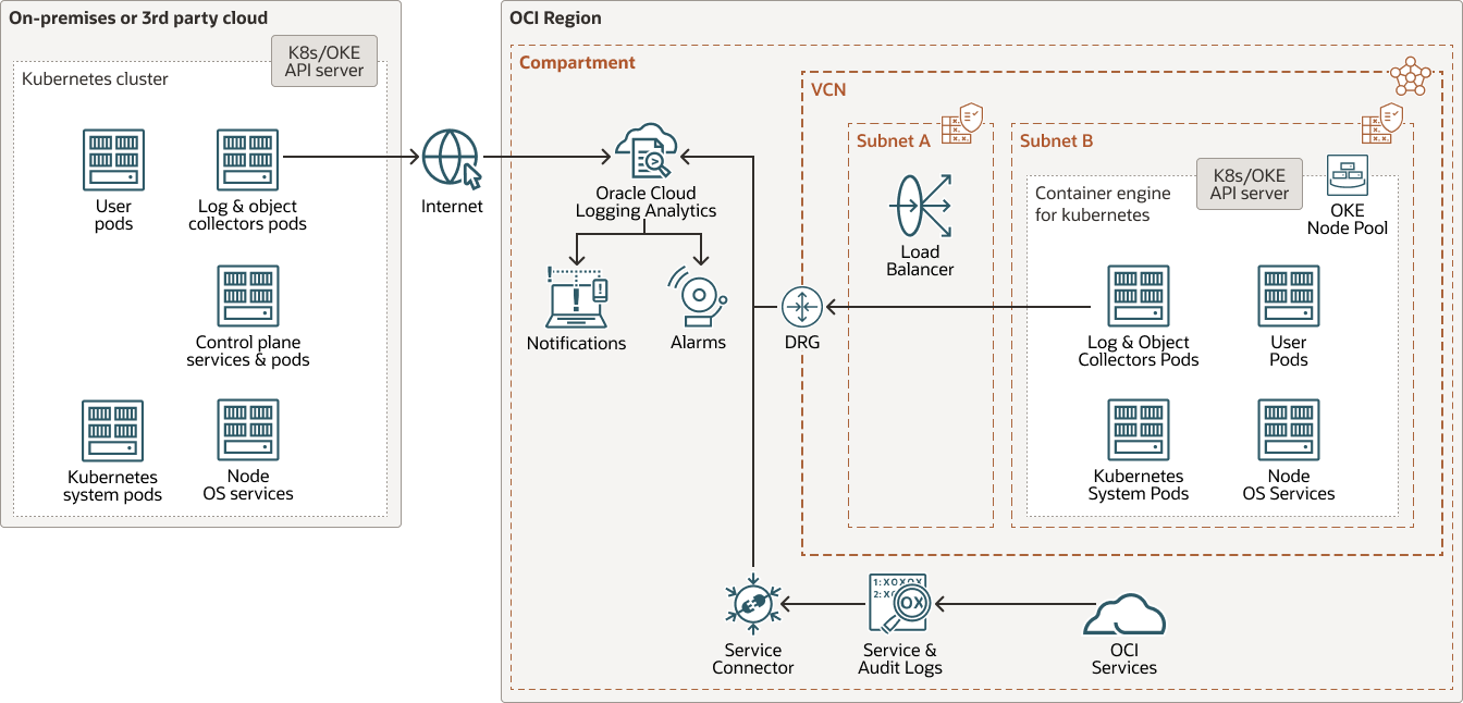 Cloud native applications monitoring technical diagram, description below