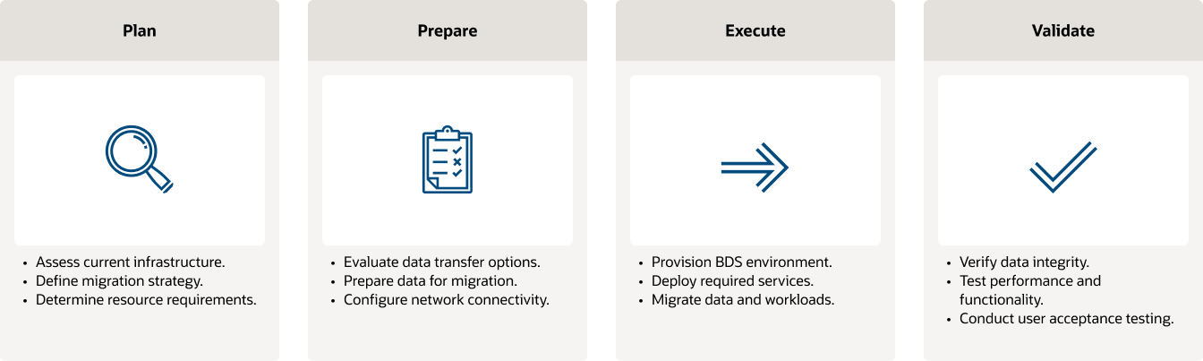 نظرة عامة على الترحيل، التفاصيل أدناه