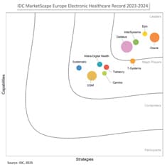 IDC MarketScape Europe