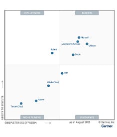 2025 Gartner® Magic Quadrant™ for Distributed Hybrid Infrastructure