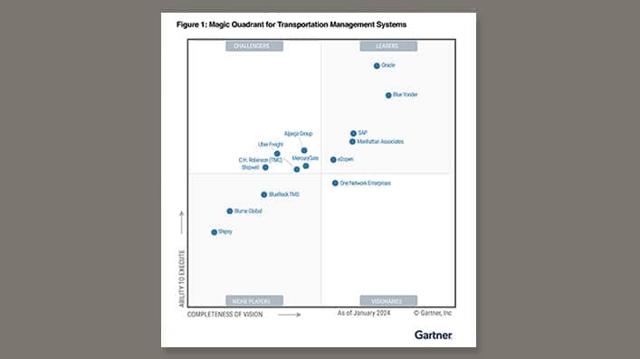 gartner-tm