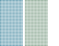 Até 1 PB de armazenamento em blocos por instância