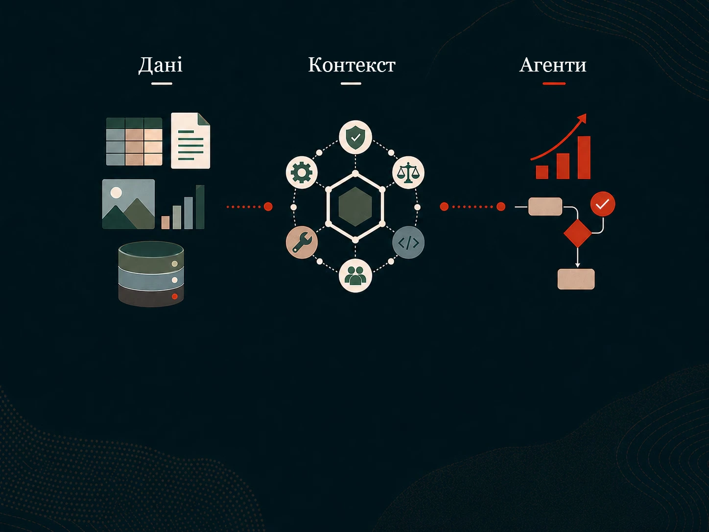 Схема робочого процесу з даними, контекстом і агентами