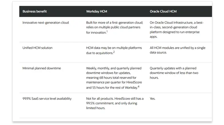 Oracle Cloud HCM and SAP SuccessFactors comparison table